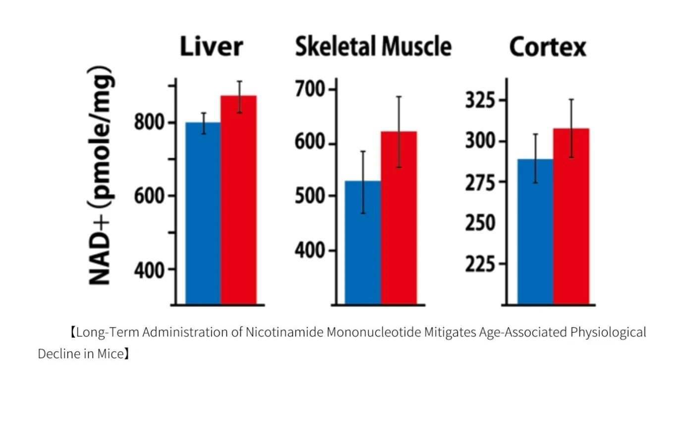 A disease for which a therapeutic effect is expected